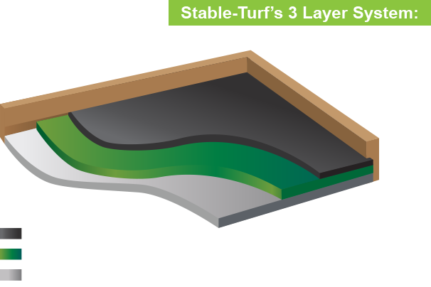 stable turf-3 layer system